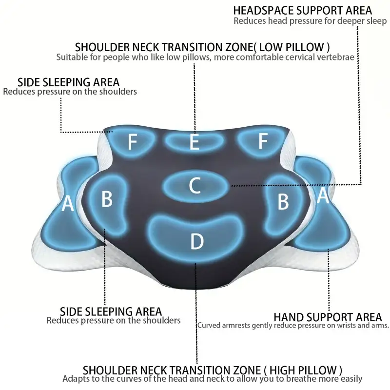 Almofada Ergonômica de Espuma  - Neck Pillow Memory Foam avaliação e preço